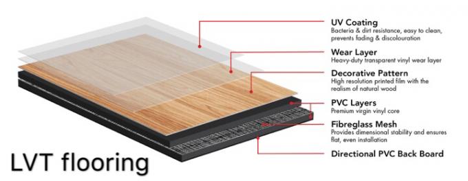 Grijze Kleuren Commerciële Waterdichte Droge Achter Vinylbevloering 2mm 3mm LVT Bevloering 0