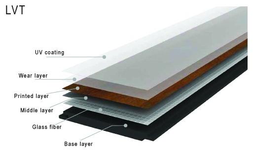 de hand schaafde duurzame lvplijm onderaan vinylplank comercial plastic bevloering 0