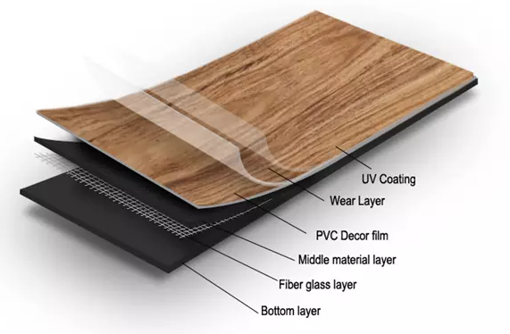 Het vrije Formaldehyde klikt de Vinylplanken van de Bevloerings Vinylvloer met In reliëf gemaakte Glasvezel 0